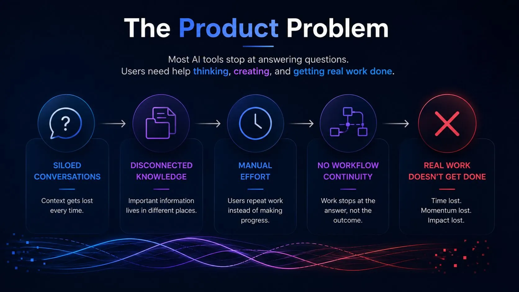From AI model to AI work partner