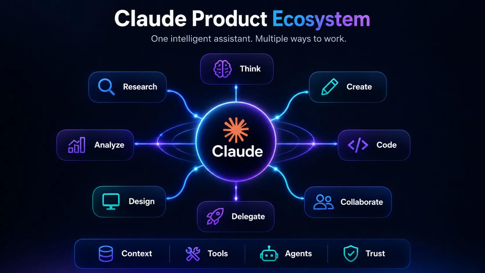 Claude product ecosystem