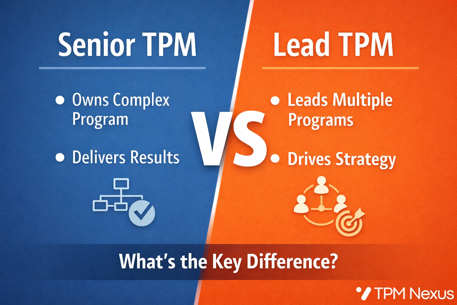 What Distinguishes a Senior TPM from a Lead TPM