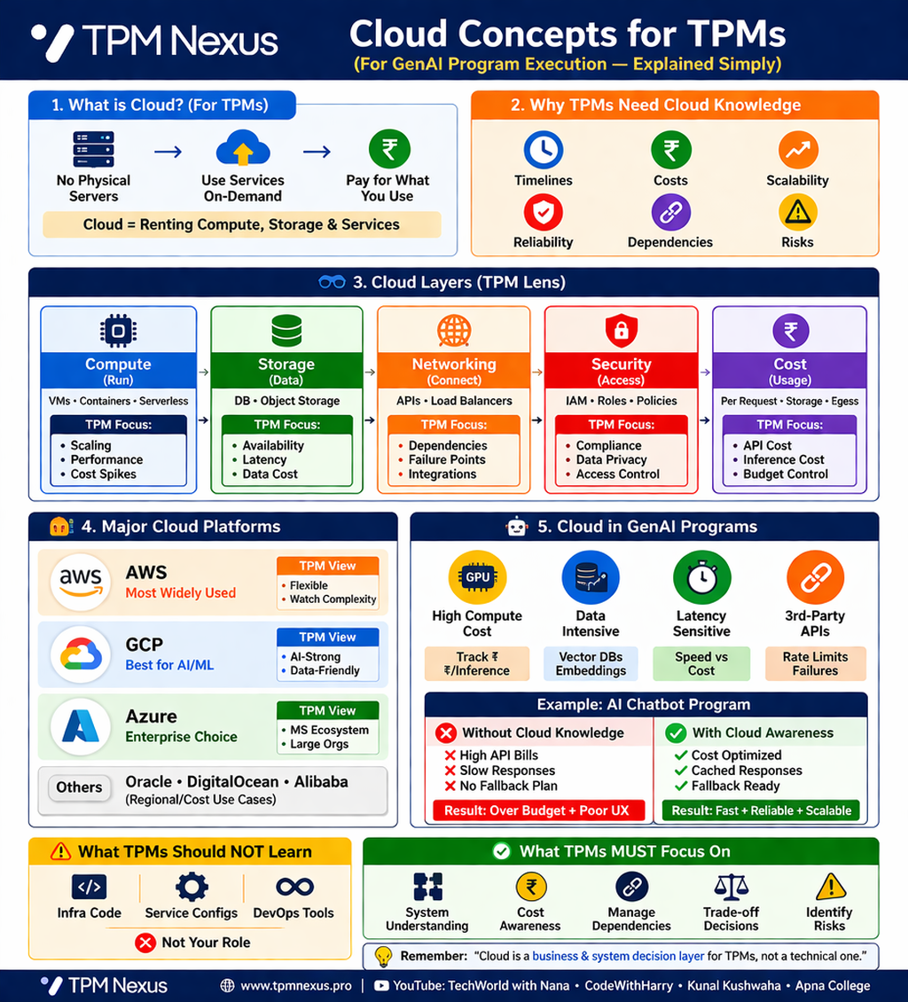 Cloud for TPMs What You Actually Need to Know