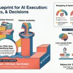 Why AI Projects Fail. 5 Lessons Every TPM Must Know