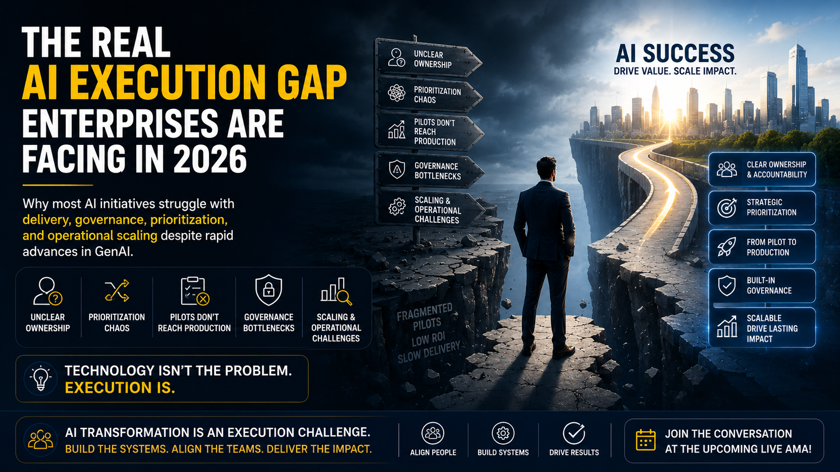 The Real AI Execution Gap Enterprises Are Facing in 2026