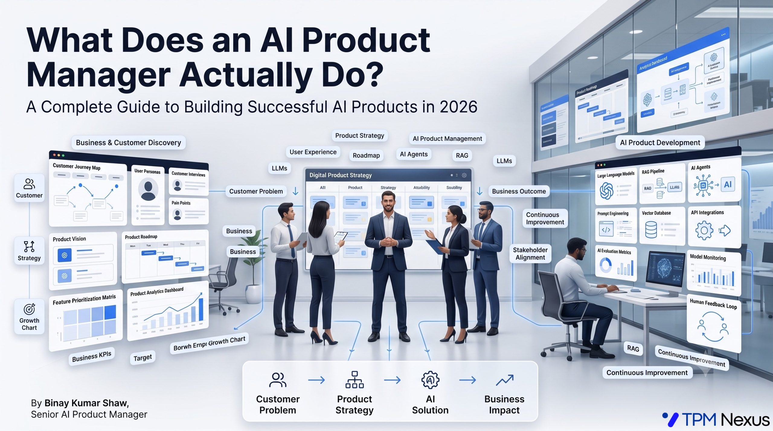 What Does an AI Product Manager Actually Do? Complete Guide for 2026