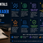 AI fundamentals every Product Leader should master