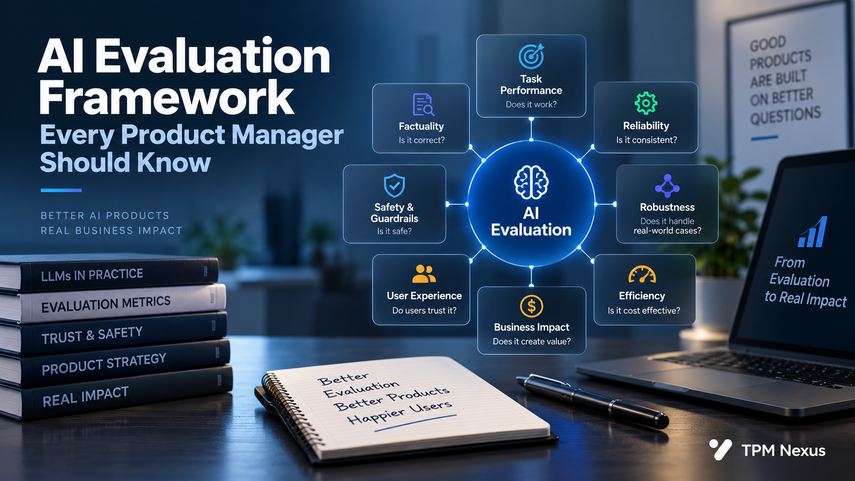 AI evaluation framework for Product Managers across quality, UX, workflow and business outcomes.
